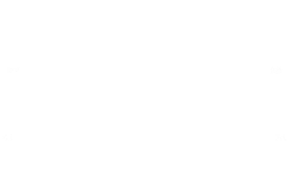 目录
