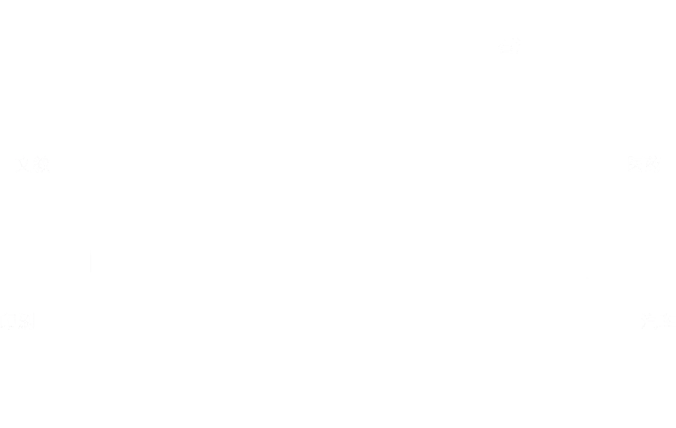 目录4