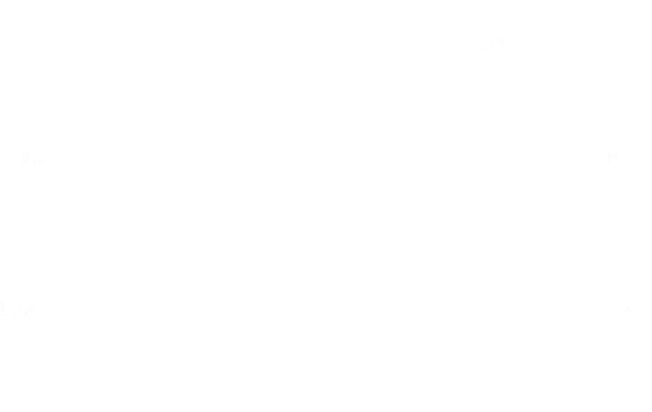 目录3