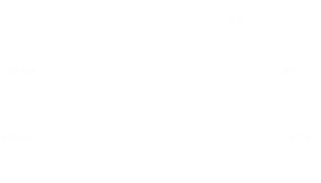 目录5